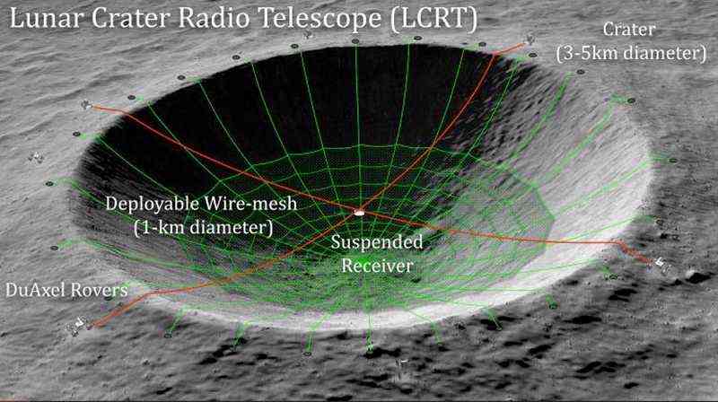 Un telescopio en un cráter lunar: la original idea de un investigador de la NASA que se ha llevado un premio para su desarrollo 