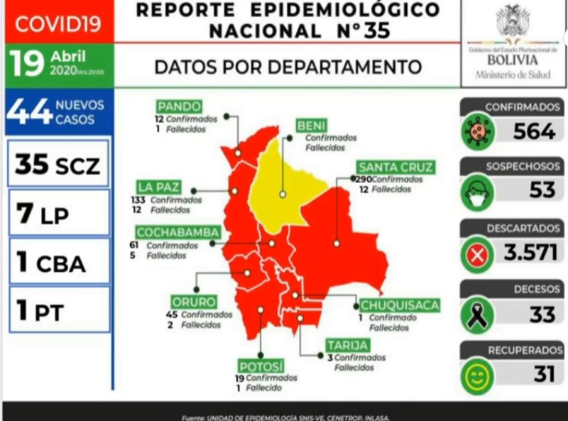Bolivia cierra la tercera semana de abril con 564 infectados de coronavirus
