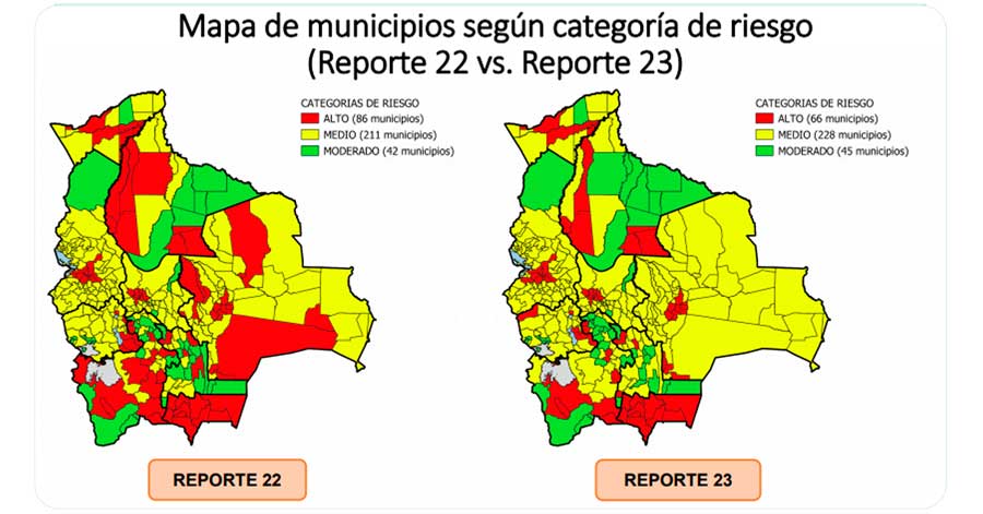La cantidad de municipios con alto riego de contagios por COVID-19 baja de 86 a 66 en la última semana